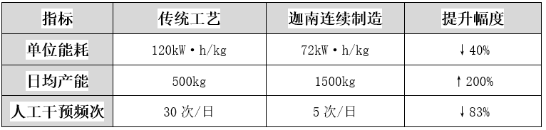 AI制藥時代，迦南科技讓每粒藥片都“會思考”